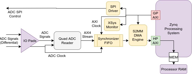 fpga-hydrozynq.jpg